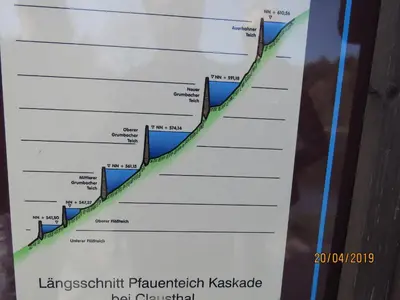 Grundriss der Unterkunft Fewo Am Wald 5